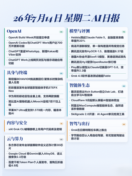 7.14 AI日报 | Grok CLI被曝静默上传用户代码库及密钥