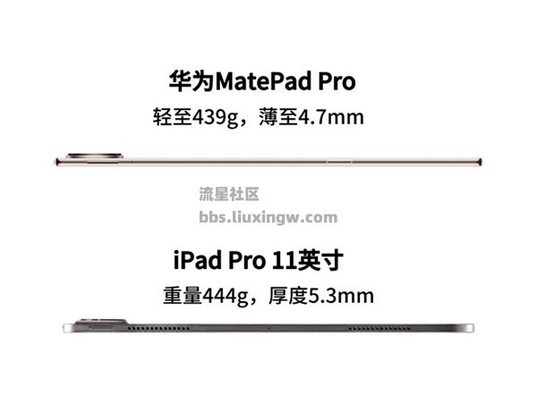 【资讯】华为旗舰平板MatePad Pro降临！“最强大”的鸿蒙生产力工具