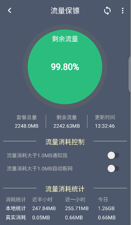 全国联通必免圣子