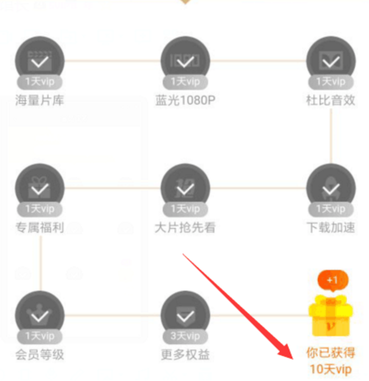 爱奇艺会员免费签到领