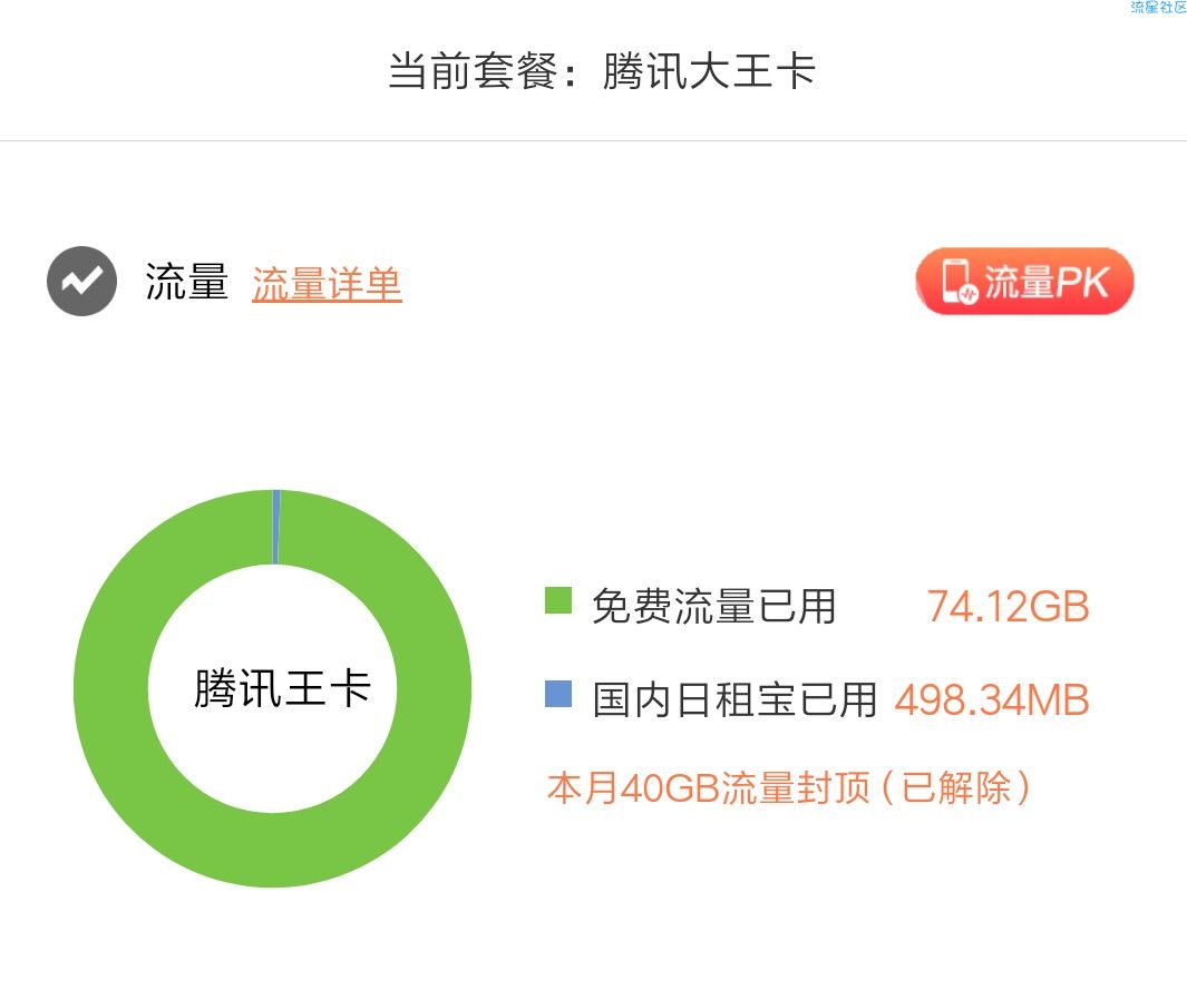 广西联通大王卡已免破40G不限速 理论全国