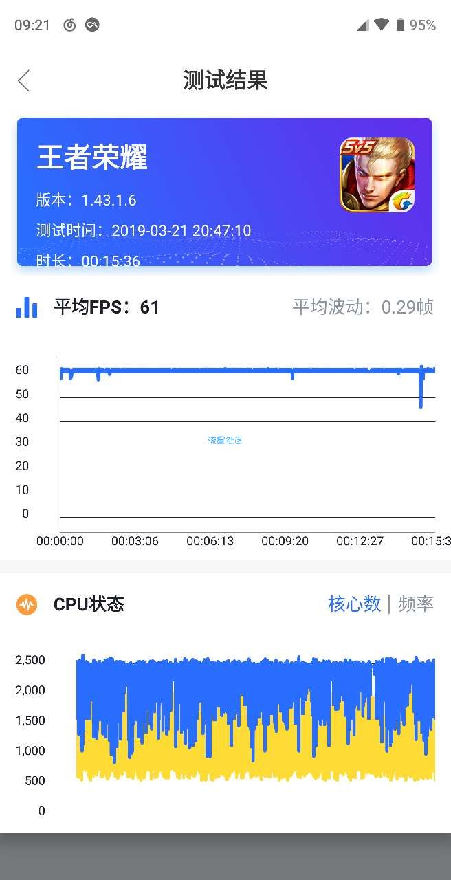 快否 测试游戏帧数