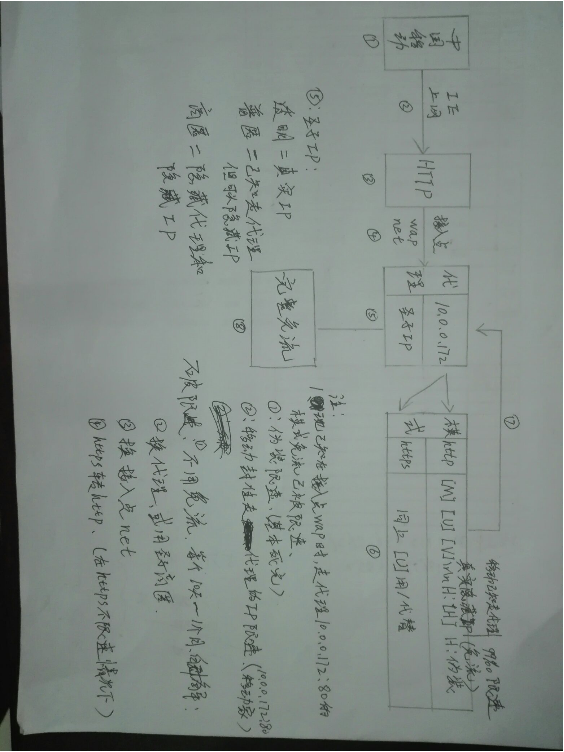 广西或全国限速解析教程