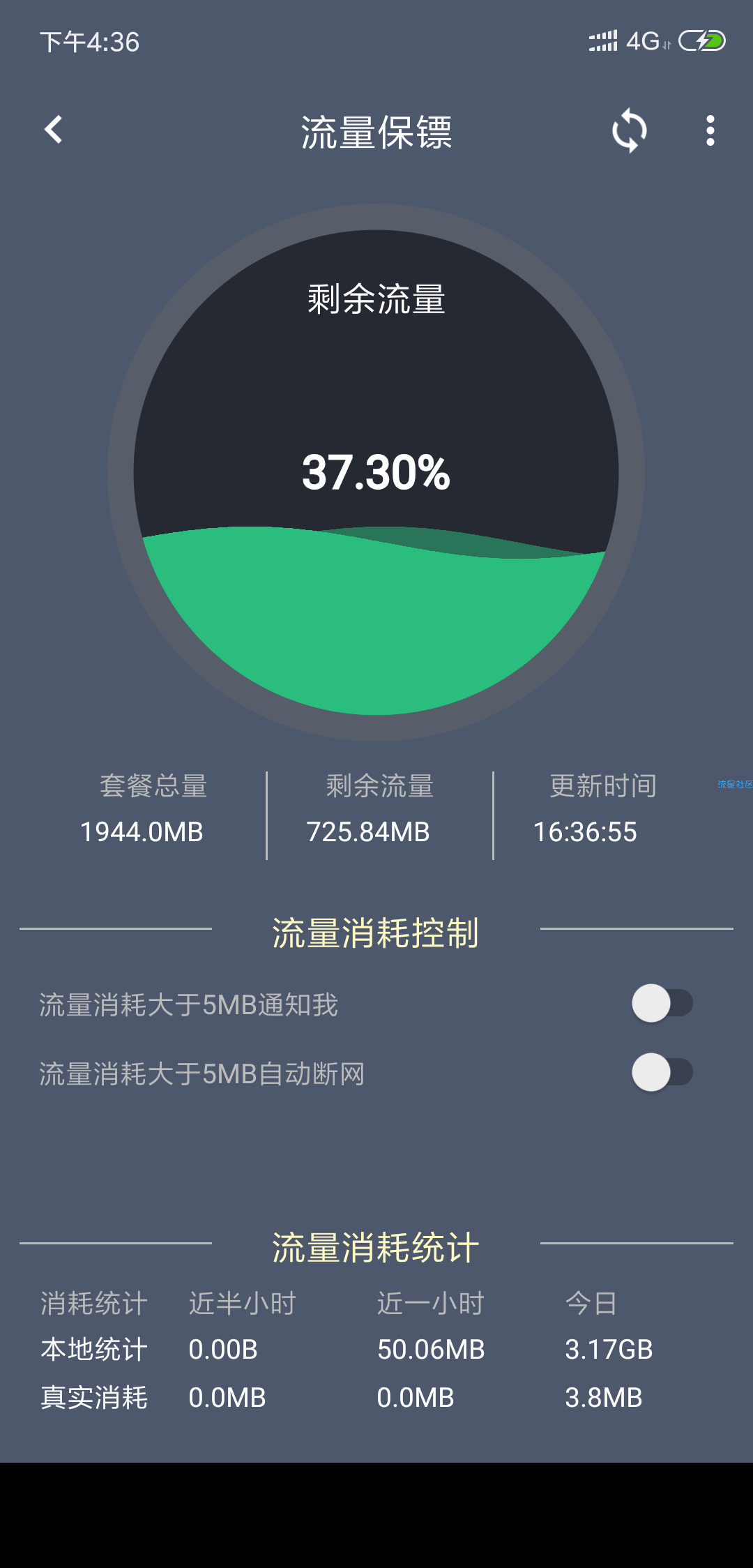 江苏地区联通普卡免流 3g跳3m（本人大王卡）