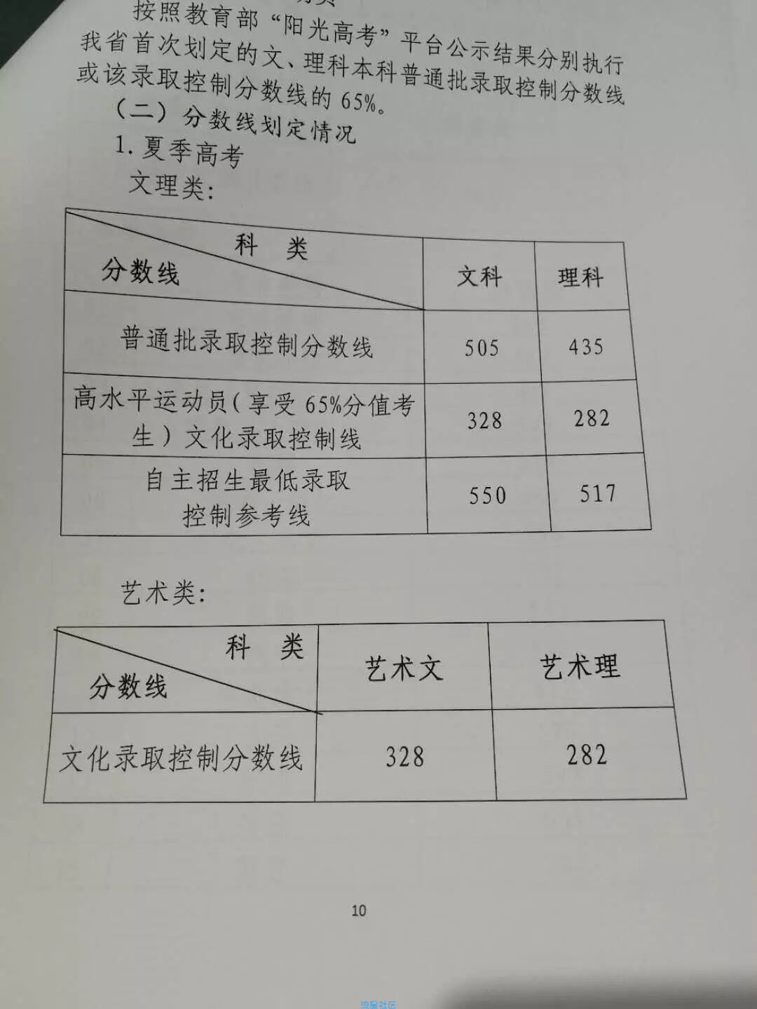【分享】山东联通。来试试了