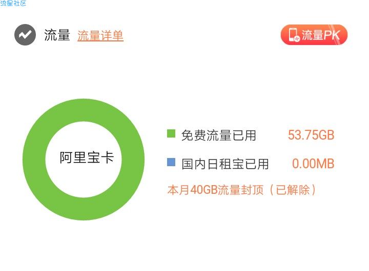 免流是一种病