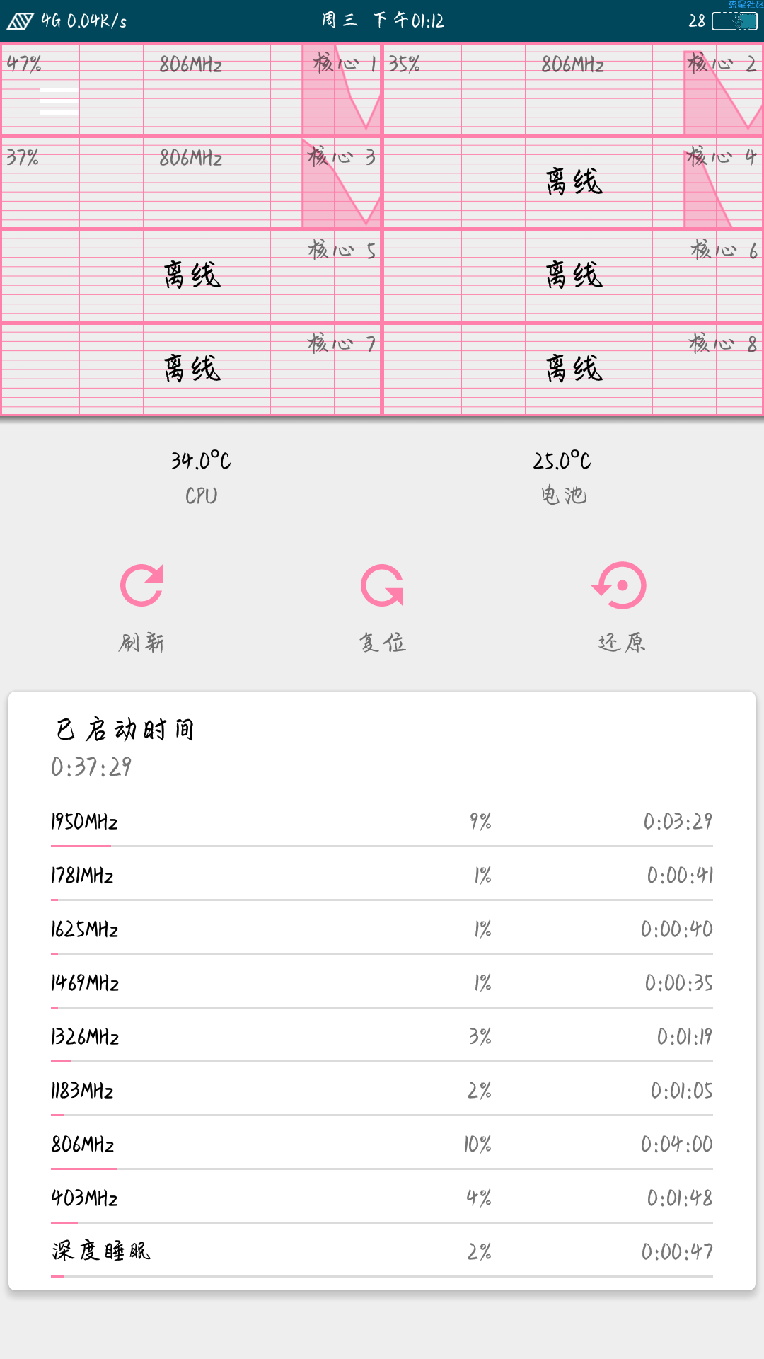 kernel（3.5.6）
