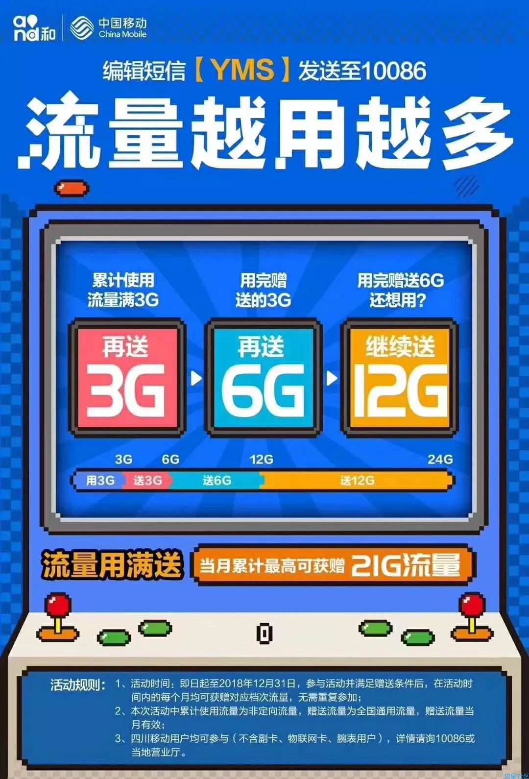 【话费流量】四川移动用满3g送流量