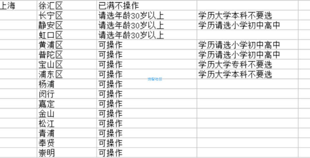 【现金红包】科学调查，秒推一元微信红包