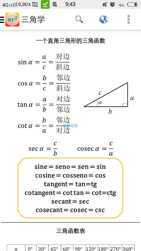 学公式v8.0，学生党必备