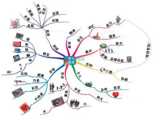 【破解】MyDraw [v2.3][思维导图][价值451元]