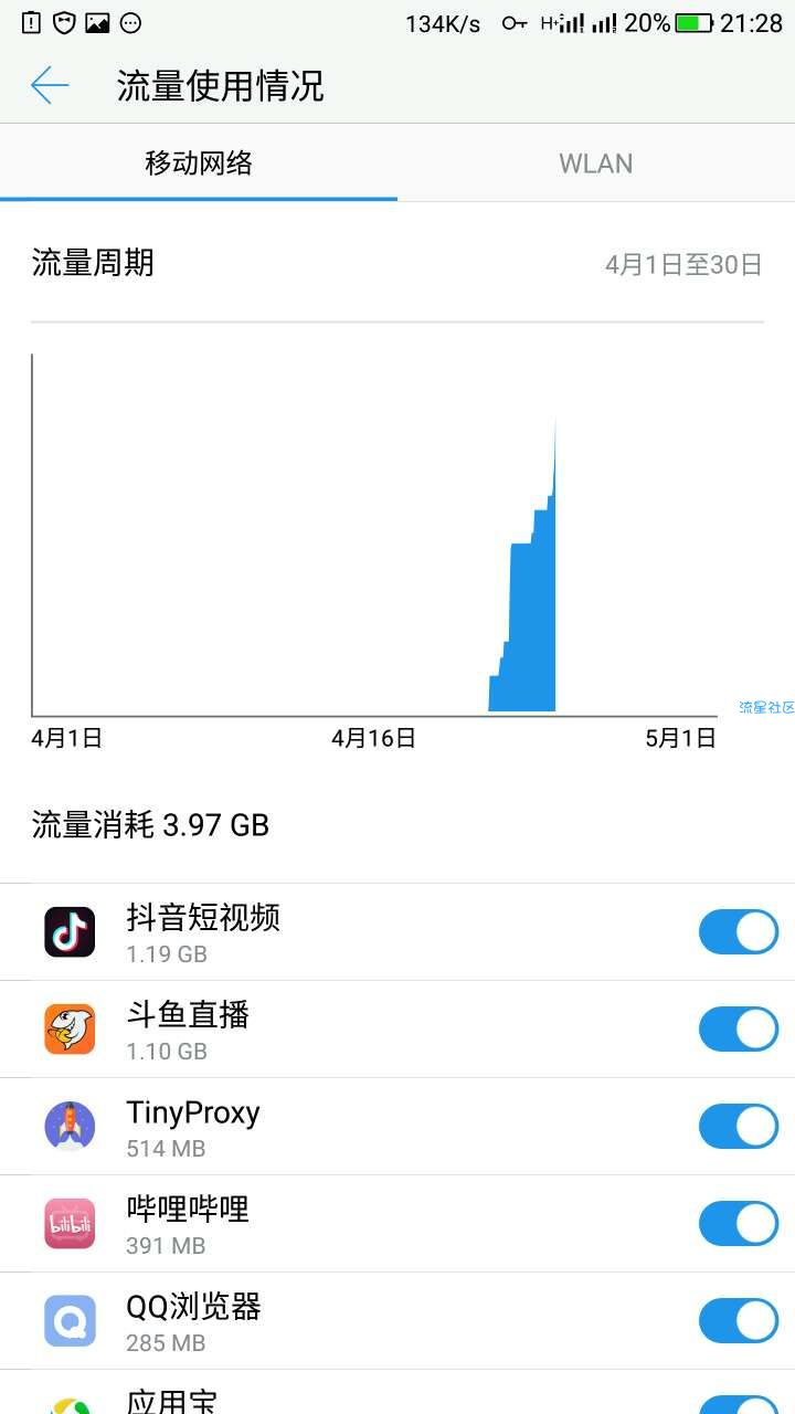 广西大王卡免流