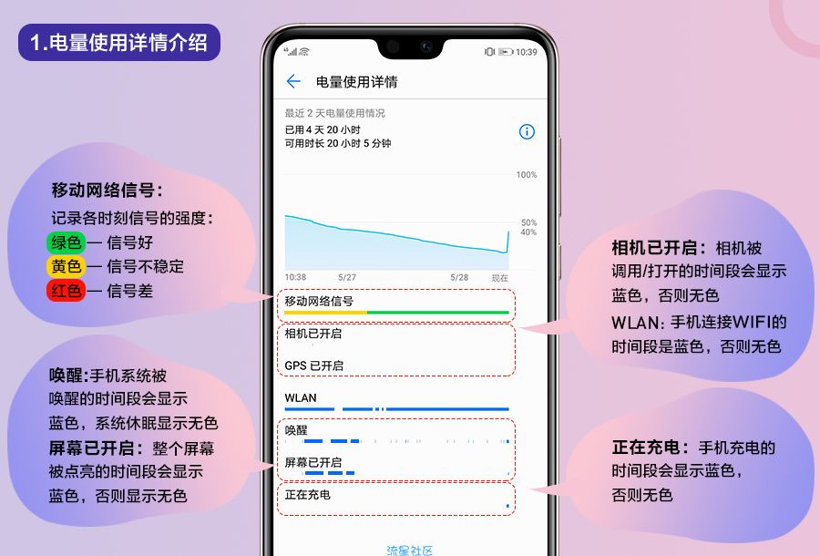 【教程】手机耗电快？想知道原因吗？手机耗电情况自检只需一分钟