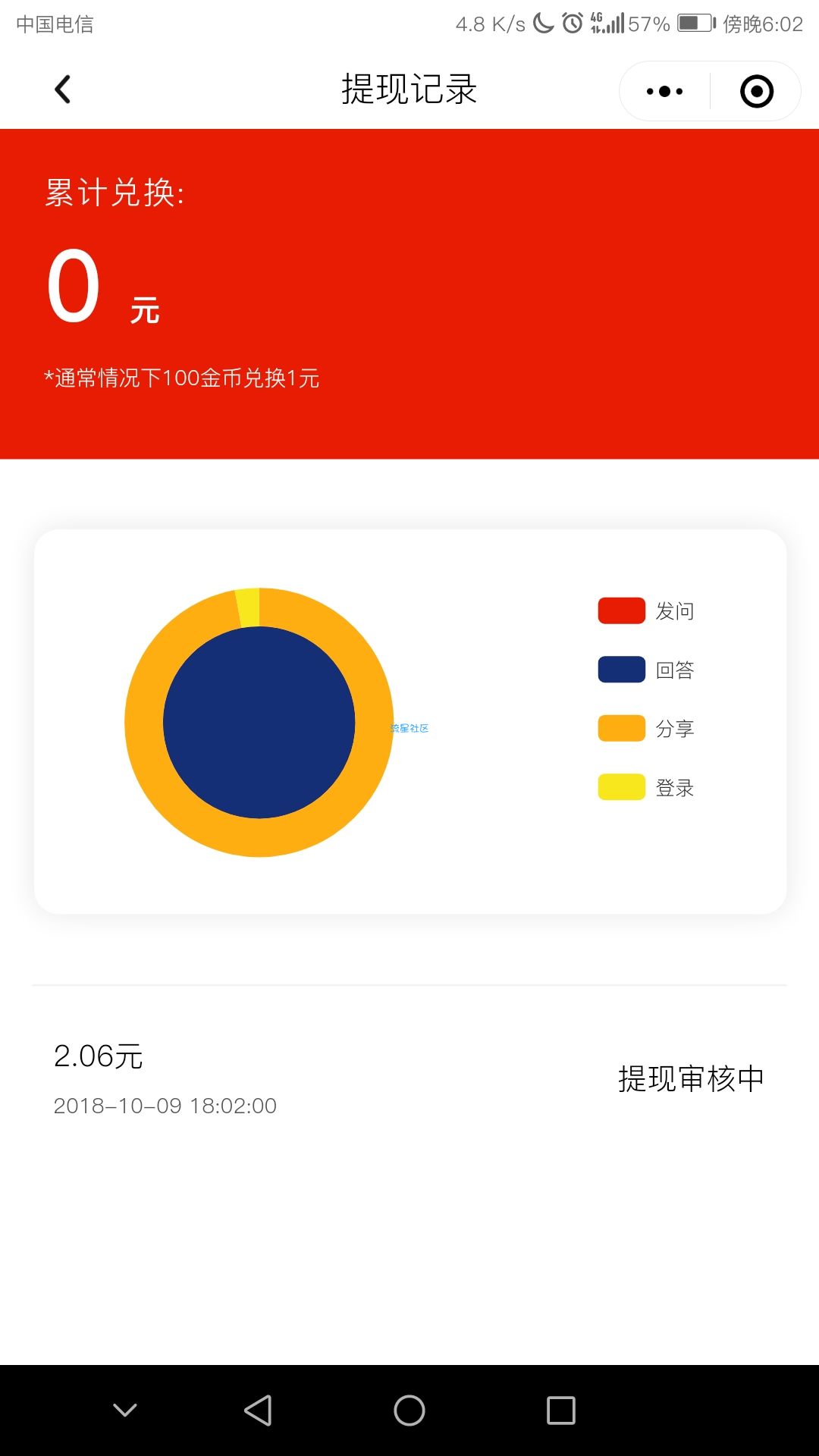 【现金红包】大水，