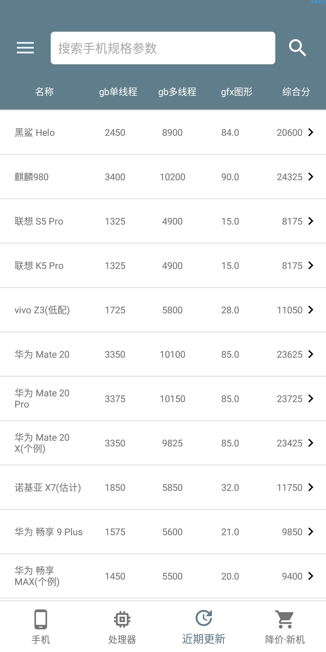 【搬砖】还在为购机而烦恼吗 手机性能排行祝你购机愉快