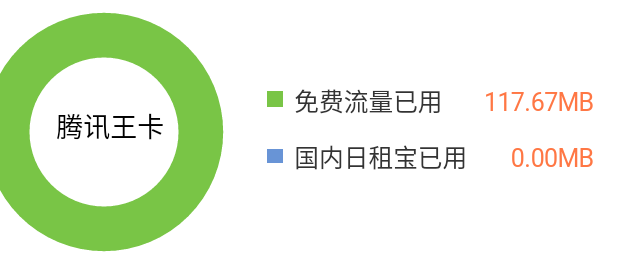 【免流】联通wap免流