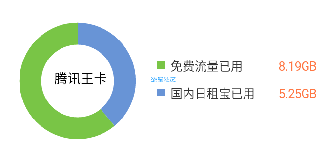 联通沃商店3gnet