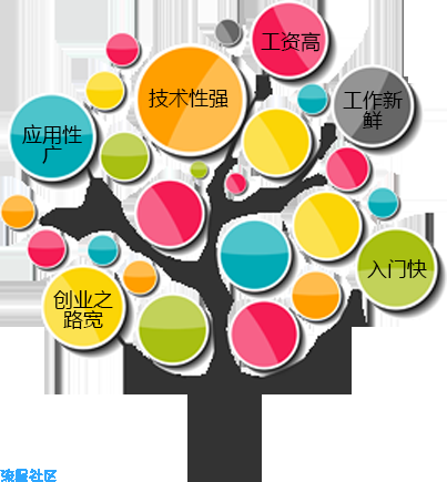 网页课程:基本介绍