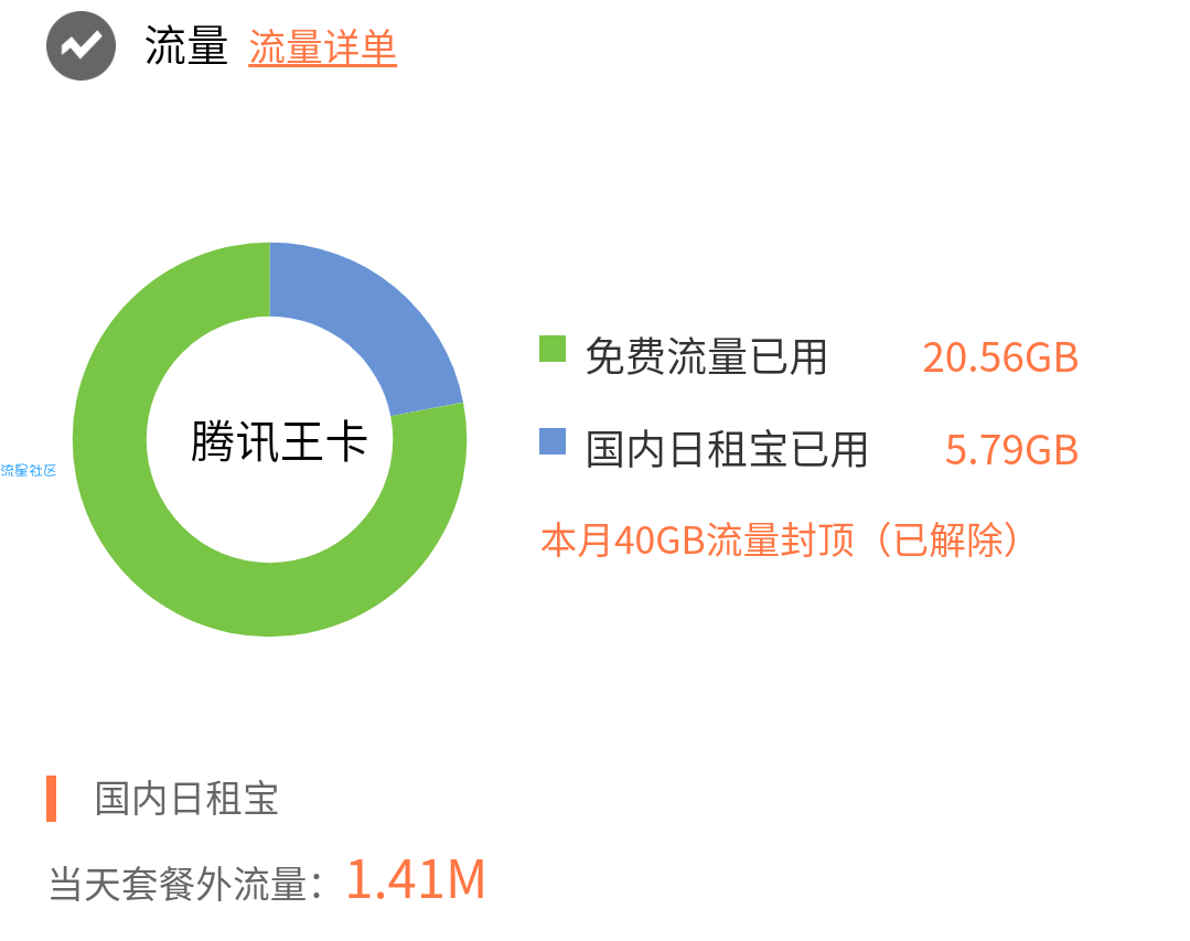 ☀湖北联通☀理论全国☀圣子模式