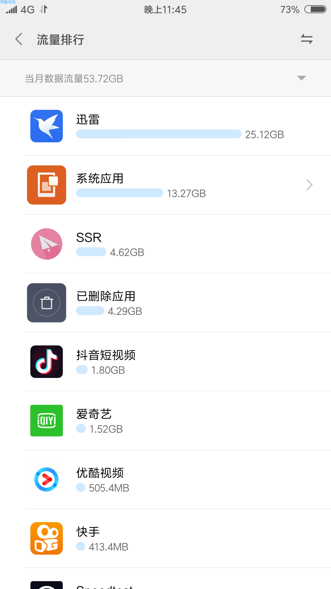 【教程】广西河池电信破限速进来了解一下