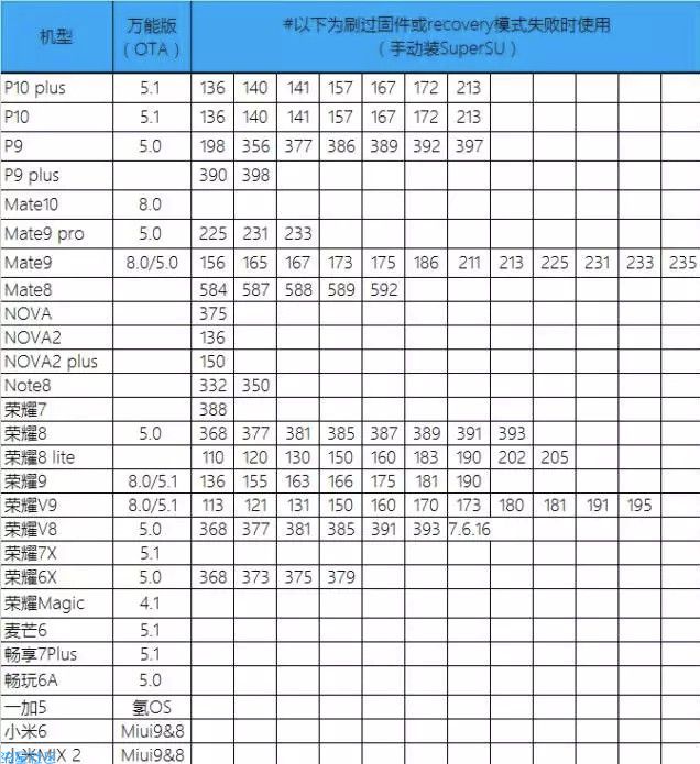 【教程】绕开华为通道，获取解锁码解锁BootLoader