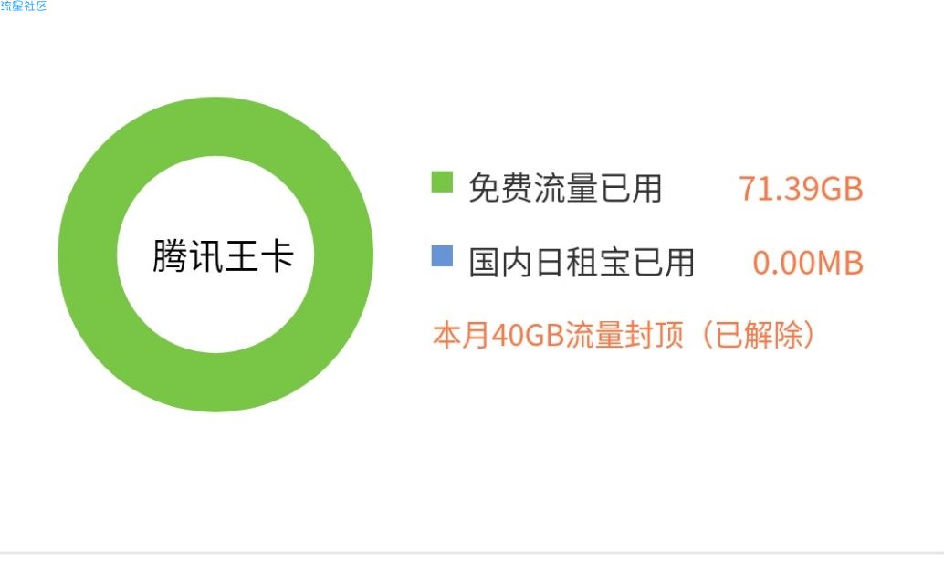 【煞.白】联通过40G 无视封顶