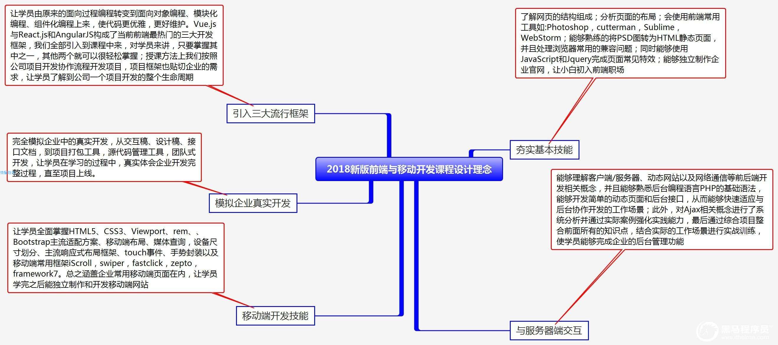 Web前端学习线路图