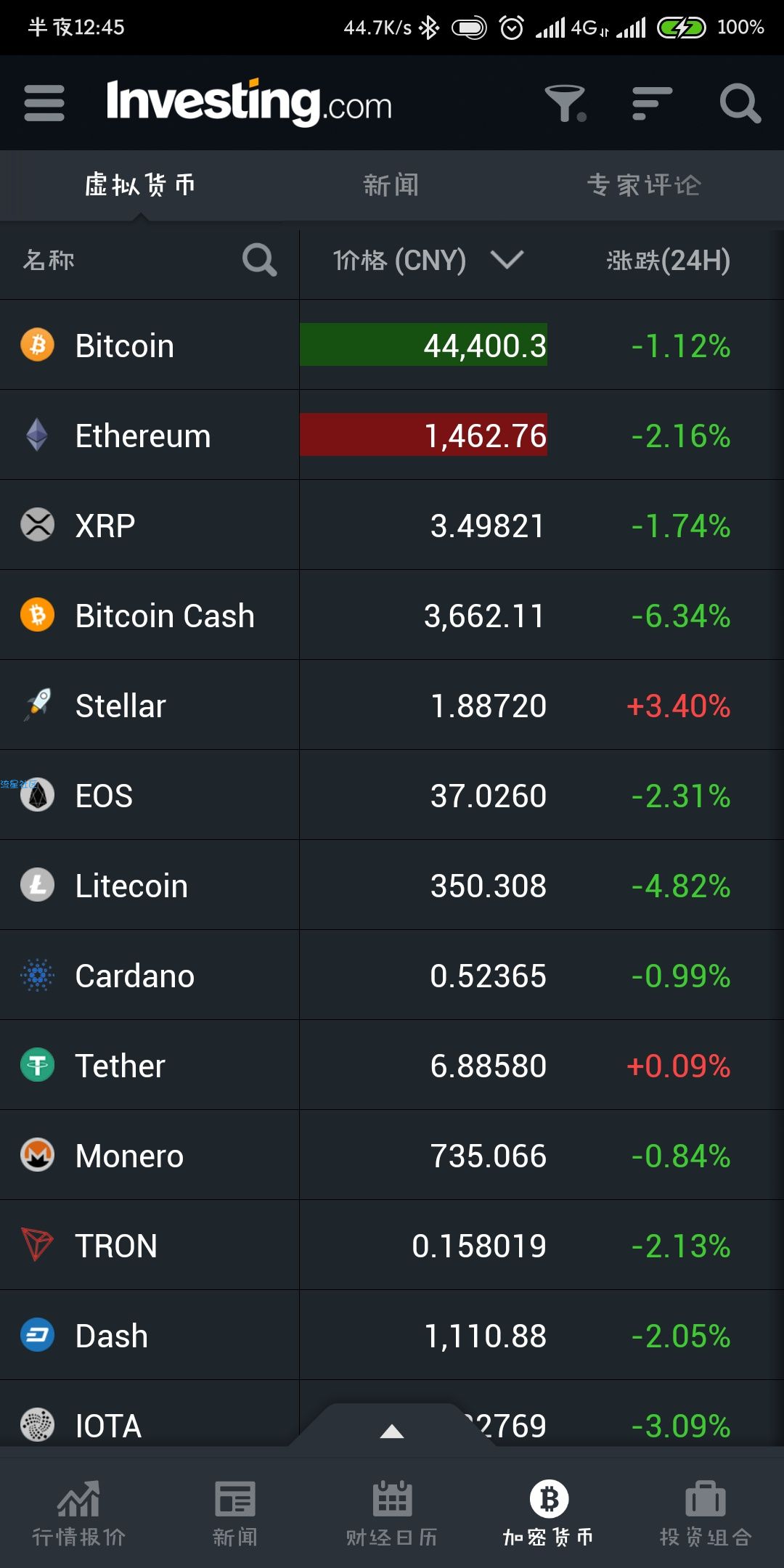 外汇股票资讯通（*PRO*）