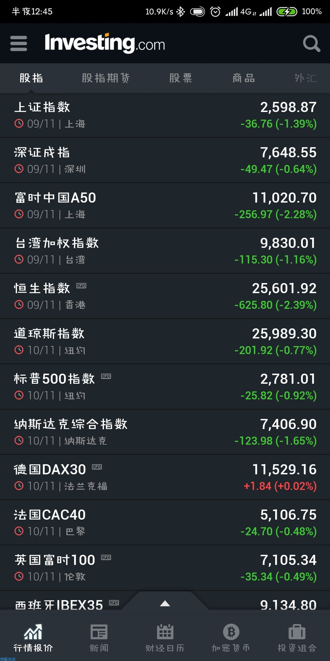 外汇股票资讯通（*PRO*）