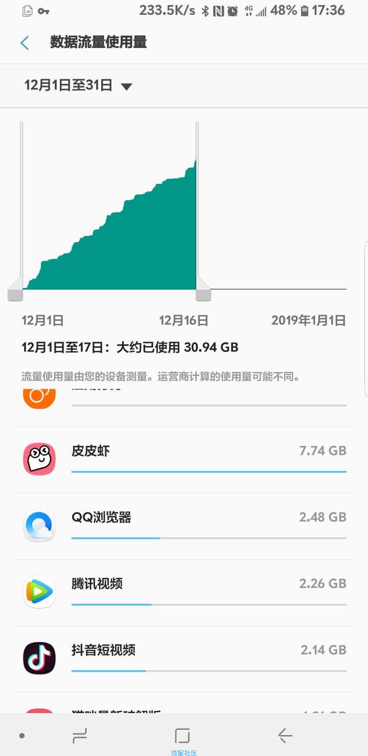 江苏联通⡰