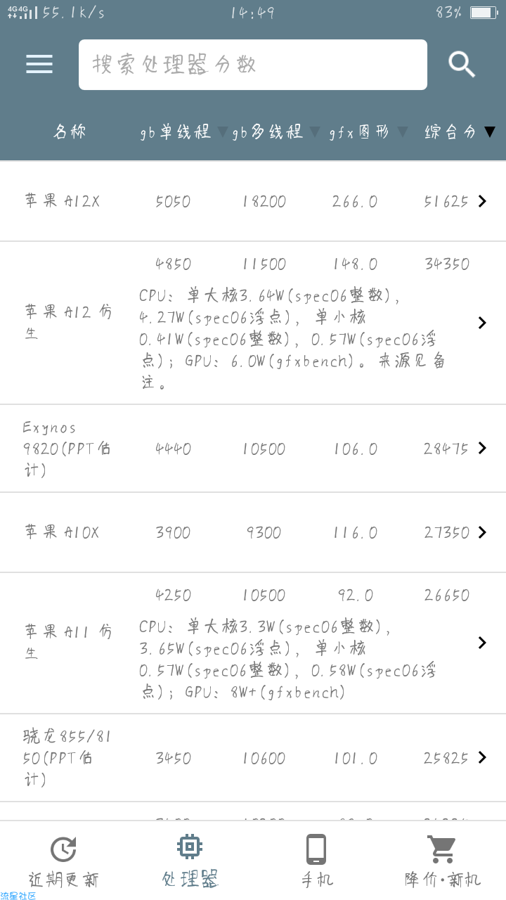 全网首发手机性能排行软件
