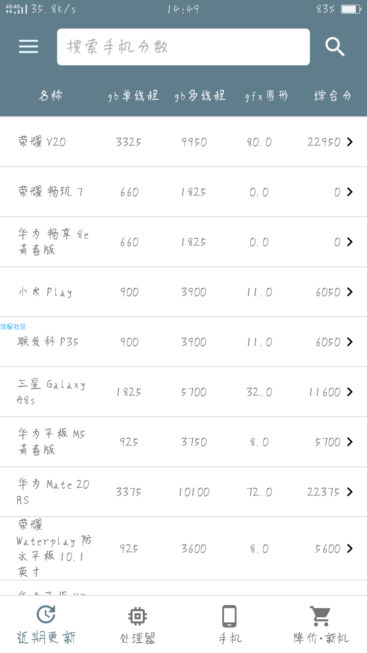 全网首发手机性能排行软件